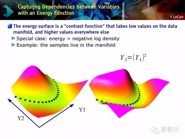 码报:【j2开奖】【NIPS 主旨演讲】Yann LeCun：用预测学习替代无监督学习（75PPT）