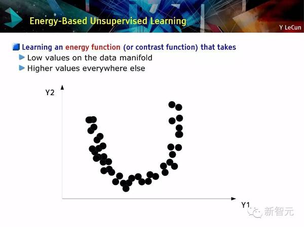 码报:【j2开奖】【NIPS 主旨演讲】Yann LeCun：用预测学习替代无监督学习（75PPT）