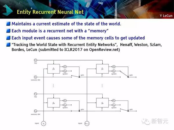 码报:【j2开奖】【NIPS 主旨演讲】Yann LeCun：用预测学习替代无监督学习（75PPT）