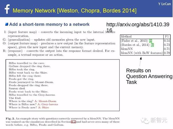 码报:【j2开奖】【NIPS 主旨演讲】Yann LeCun：用预测学习替代无监督学习（75PPT）