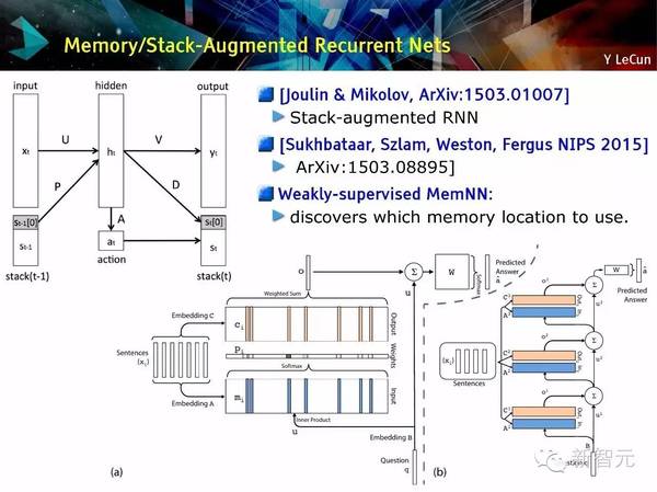 码报:【j2开奖】【NIPS 主旨演讲】Yann LeCun：用预测学习替代无监督学习（75PPT）