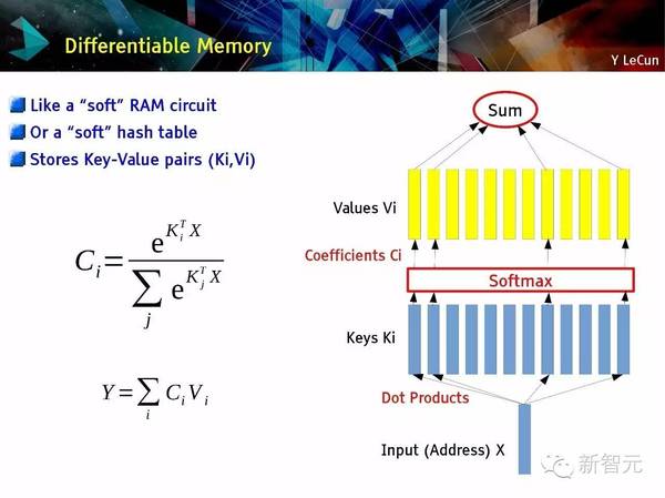 码报:【j2开奖】【NIPS 主旨演讲】Yann LeCun：用预测学习替代无监督学习（75PPT）