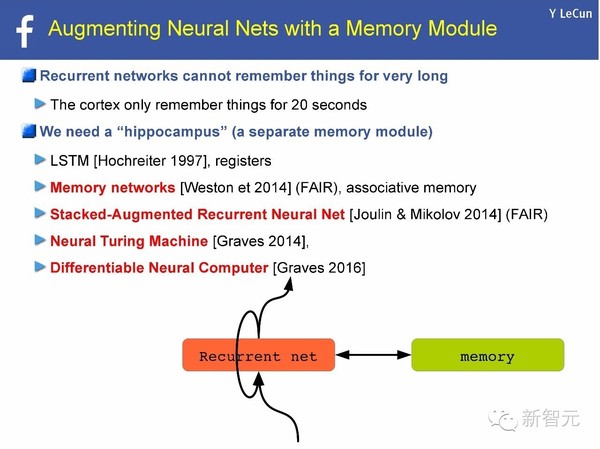 码报:【j2开奖】【NIPS 主旨演讲】Yann LeCun：用预测学习替代无监督学习（75PPT）