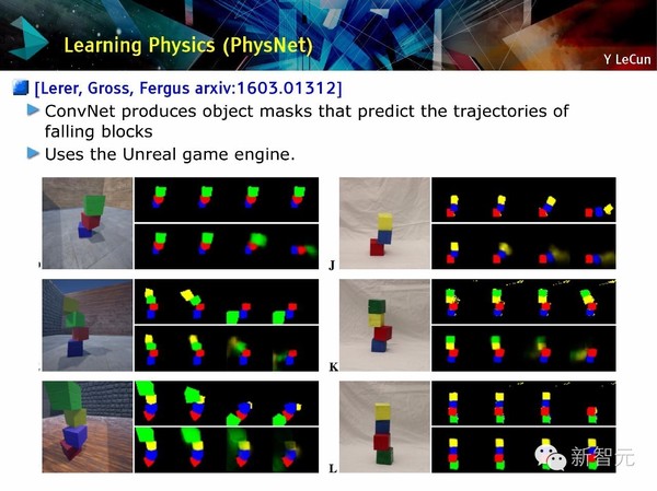 码报:【j2开奖】【NIPS 主旨演讲】Yann LeCun：用预测学习替代无监督学习（75PPT）