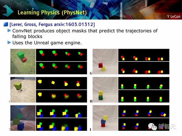 码报:【j2开奖】【NIPS 主旨演讲】Yann LeCun：用预测学习替代无监督学习（75PPT）