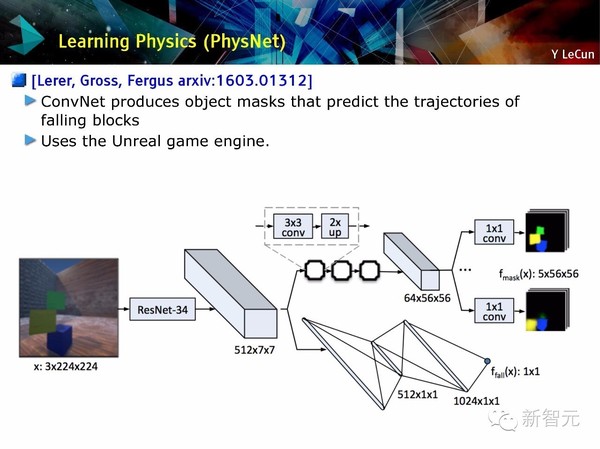 码报:【j2开奖】【NIPS 主旨演讲】Yann LeCun：用预测学习替代无监督学习（75PPT）