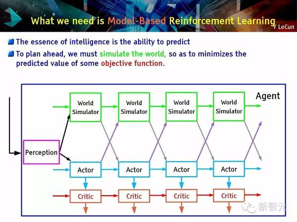 码报:【j2开奖】【NIPS 主旨演讲】Yann LeCun：用预测学习替代无监督学习（75PPT）