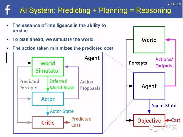 码报:【j2开奖】【NIPS 主旨演讲】Yann LeCun：用预测学习替代无监督学习（75PPT）