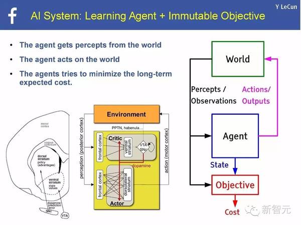 码报:【j2开奖】【NIPS 主旨演讲】Yann LeCun：用预测学习替代无监督学习（75PPT）