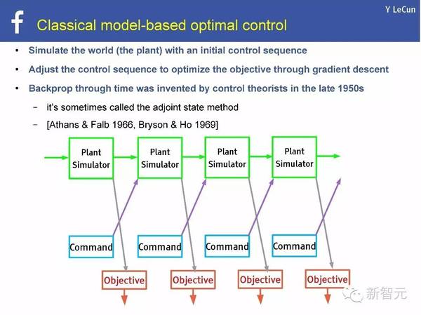 码报:【j2开奖】【NIPS 主旨演讲】Yann LeCun：用预测学习替代无监督学习（75PPT）