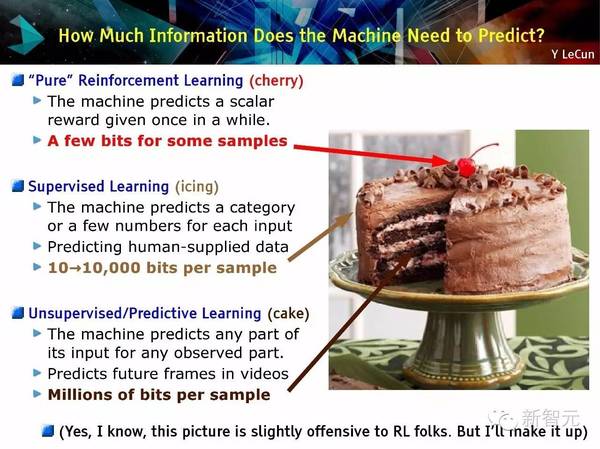 码报:【j2开奖】【NIPS 主旨演讲】Yann LeCun：用预测学习替代无监督学习（75PPT）