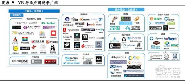 报码:【j2开奖】VR软件行业深度报告 2019年将超过硬件市场规模