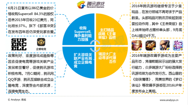 报码:【j2开奖】易观发布中国移动游戏中重度游戏盘点专题分析