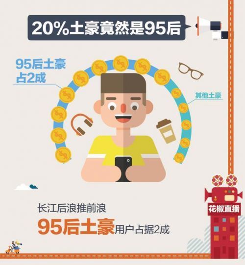 【j2开奖】花椒直播年度数据：校园主播月收入最高可达 190 万，北京土豪最多