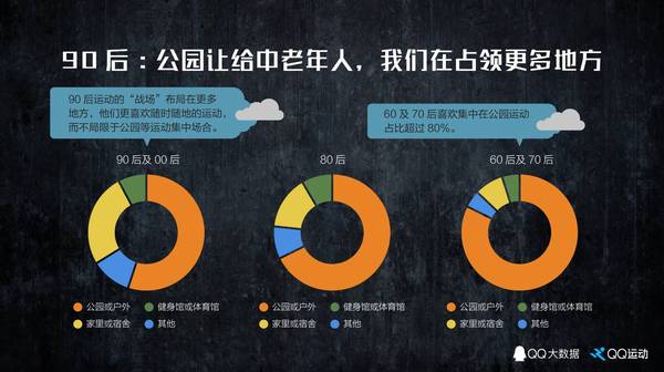 【j2开奖】QQ大数据×QQ运动，面向未来的中国人运动图谱