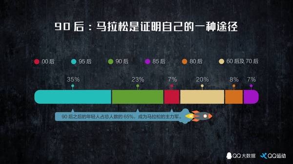 【j2开奖】QQ大数据×QQ运动，面向未来的中国人运动图谱