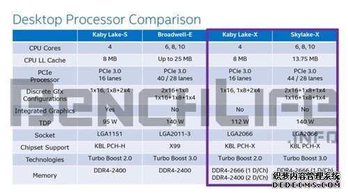 Intel超线程桌面i5规格曝光 牙膏挤的漂亮