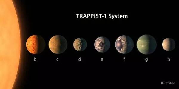 报码:【j2开奖】NASA那7张系外行星“高清大图”，到底是不是瞎画的？