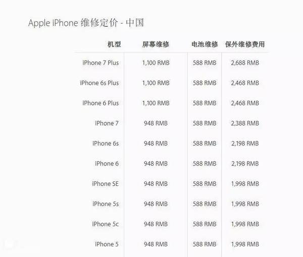 码报:【j2开奖】非官方渠道购买的iPhone售后有差别吗？