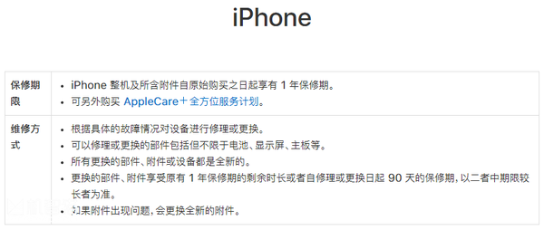 码报:【j2开奖】非官方渠道购买的iPhone售后有差别吗？