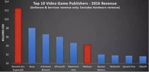 【j2开奖】当年19亿收购91无线，如今12亿卖出，百度游戏真的只赔了5亿？