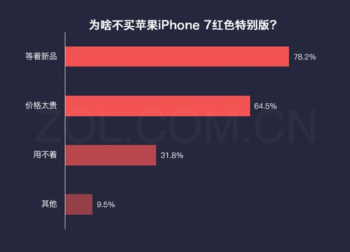 码报:【j2开奖】苹果抓狂 iPhone8或延迟发货 配置还要改