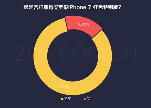 码报:【j2开奖】苹果抓狂 iPhone8或延迟发货 配置还要改