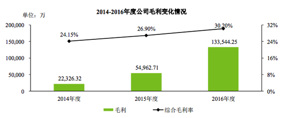 wzatv:【j2开奖】三只松鼠准备上市了，去年他们的坚果卖出 44 亿元