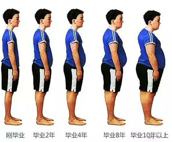 wzatv:【j2开奖】胖了别懊悔！研究表明越努力工作的人越容易发胖...祝大家五一快乐！