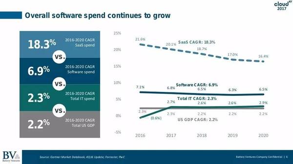 wzatv:【j2开奖】2017年软件行业现状及展望：软件在取代硬件；所有公司在变成软件公司